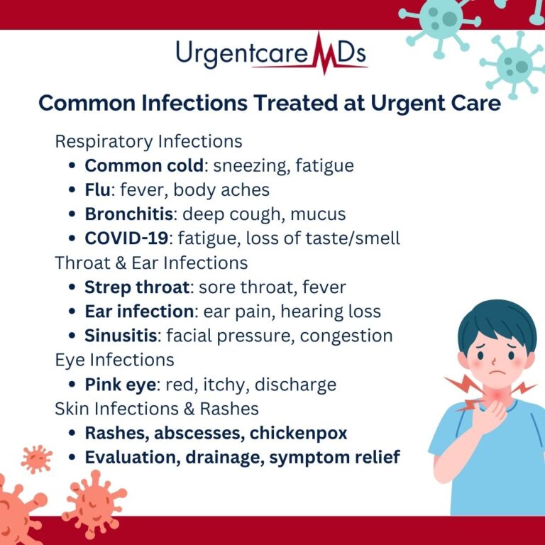 Common Infections Treated at Urgent Care
